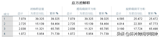 spss信度效度分析步骤（spss分析试卷信度与效度）