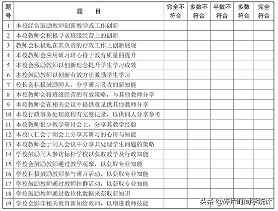 spss信度效度分析步骤（spss分析试卷信度与效度）