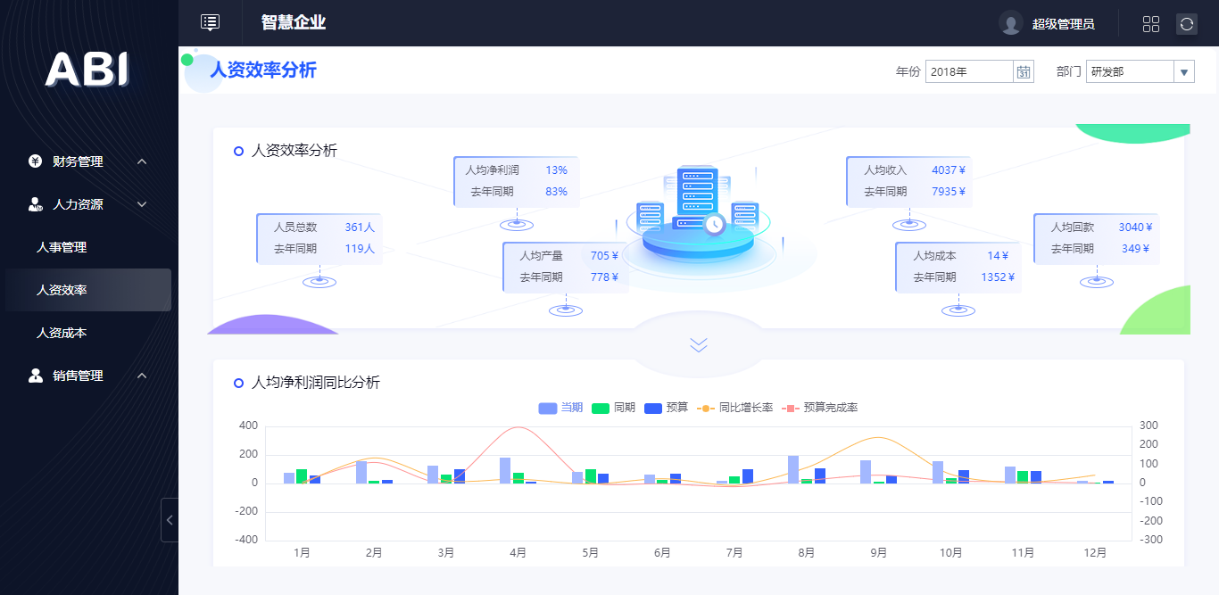 人力资源数据分析报表（人力资源数据分析）