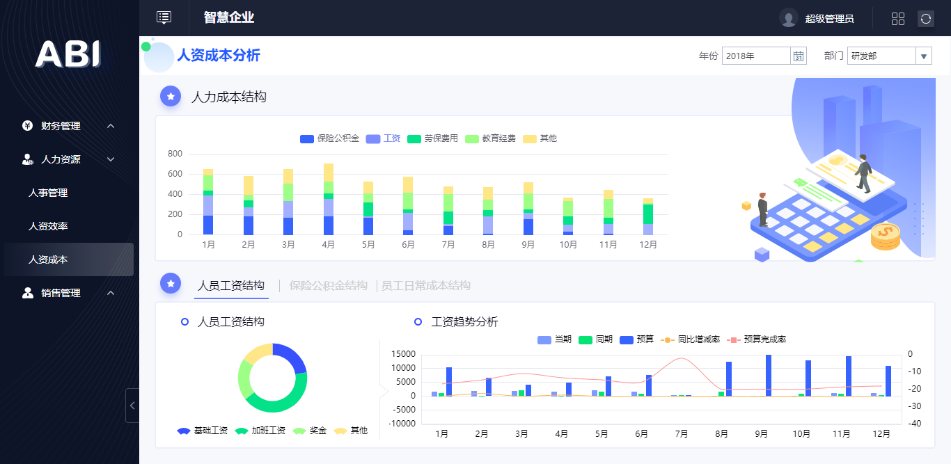 人力资源数据分析报表（人力资源数据分析）