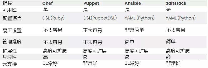 自动化运维工具有哪些（运维工程师的职业规划）