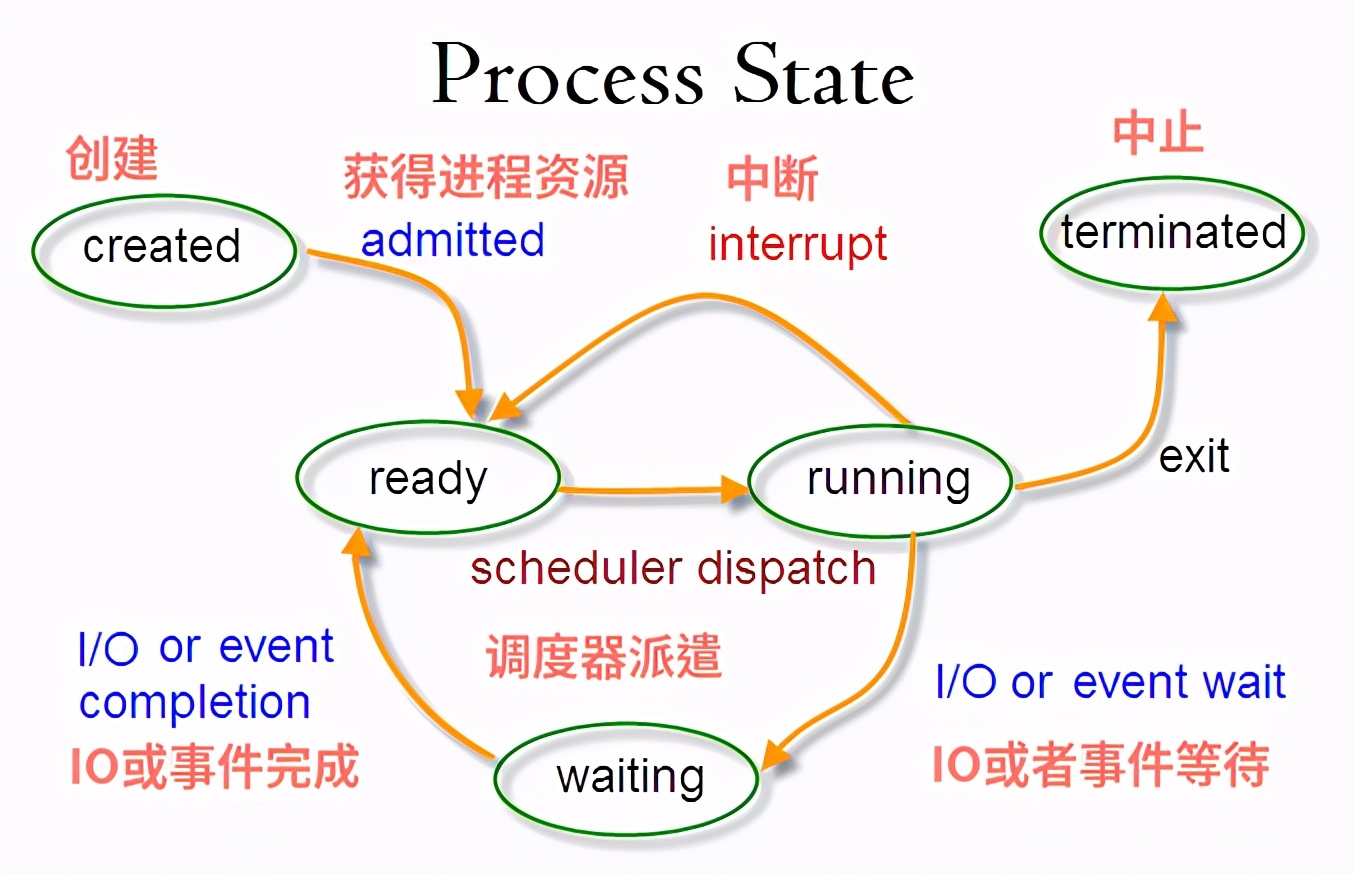 linux杀死进程命令代码（linux命令kill结束进程）