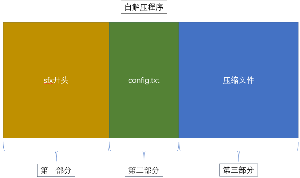 exe怎么解压成文件（电脑上强力卸载的软件找回方法）