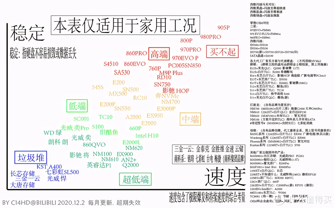 固态硬盘哪个牌子好（组装台式电脑配置清单及价格）