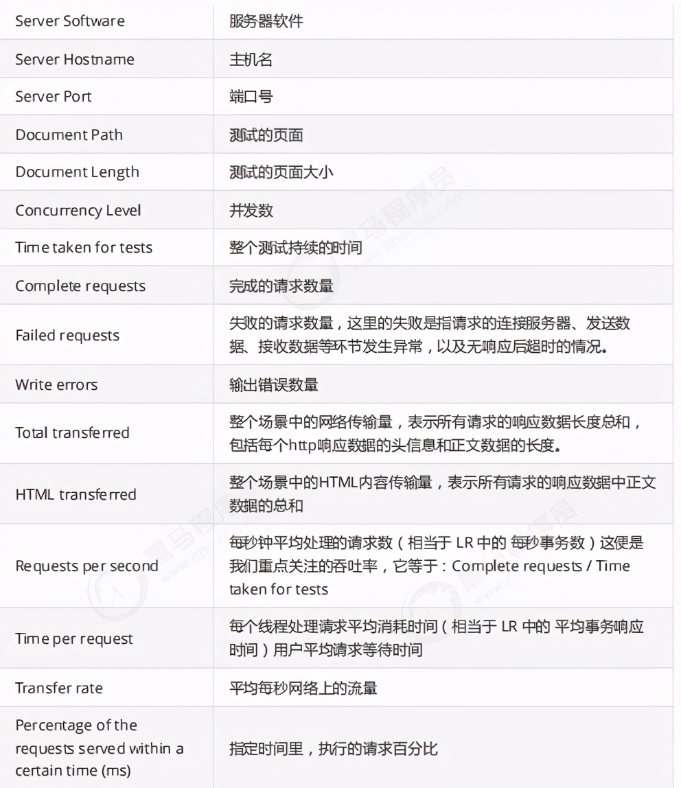 关闭tomcat进程命令（windows查看tomcat进程）