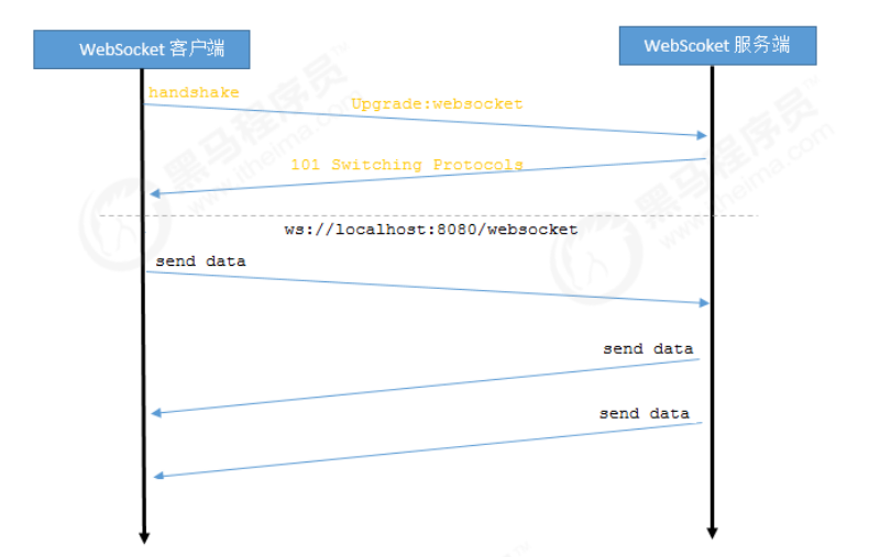 关闭tomcat进程命令（windows查看tomcat进程）