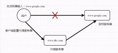 nginx原理详解_nginx功能及工作原理