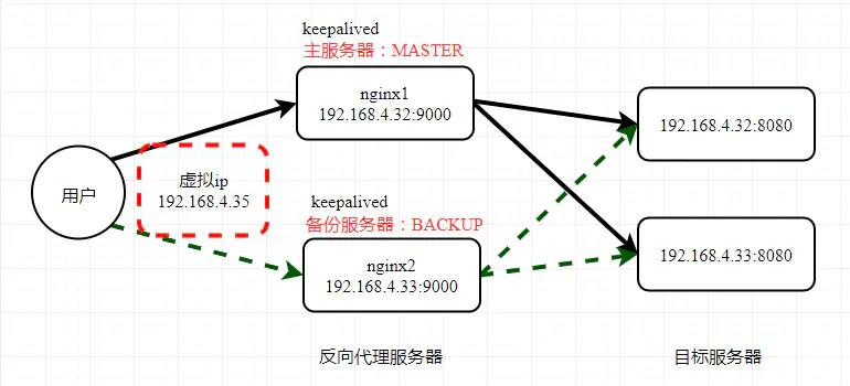 nginx原理详解（nginx作用和工作原理）