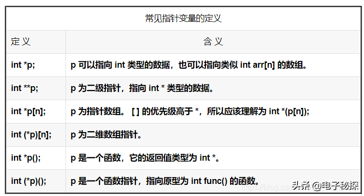 c语言或符号运算（c语言入门必背单词）