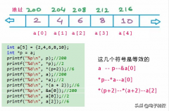 C语言或符号运算_ C语言入门必备词汇