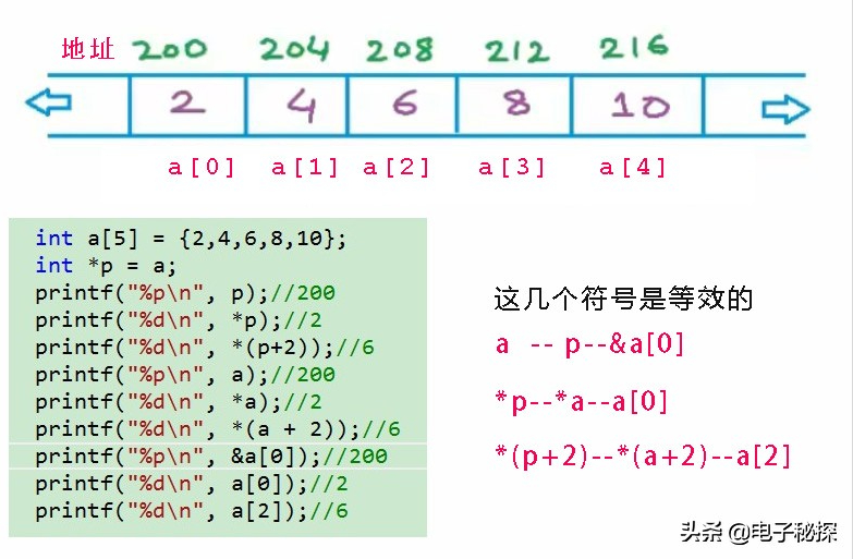 c语言或符号运算（c语言入门必背单词）