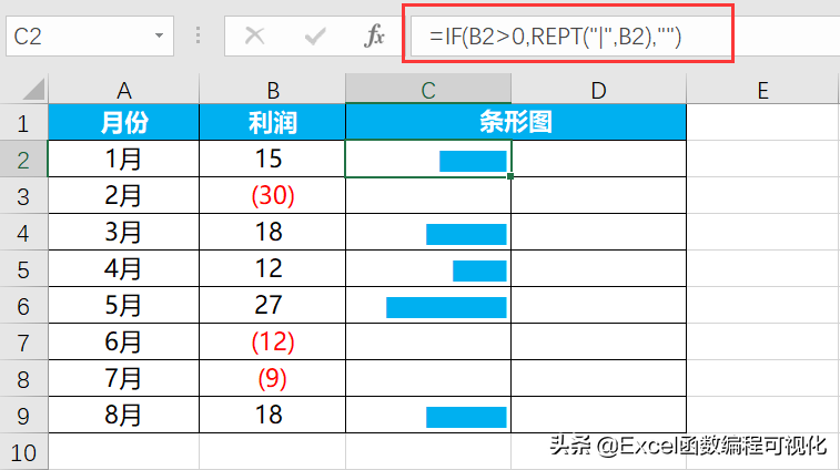 excel根据公式画图函数（求函数导数的基本步骤）