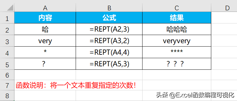 excel根据公式画图函数（求函数导数的基本步骤）