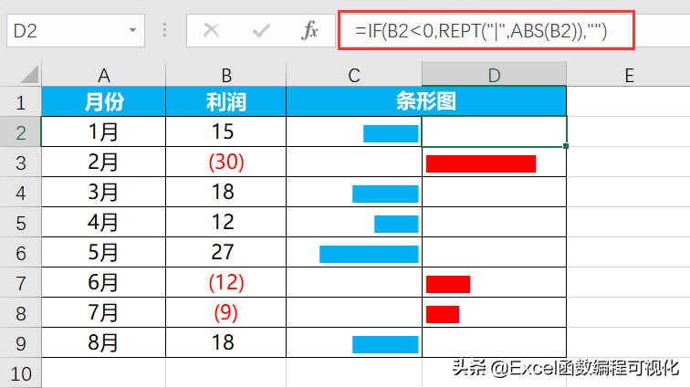 excel根据公式画图函数（求函数导数的基本步骤）