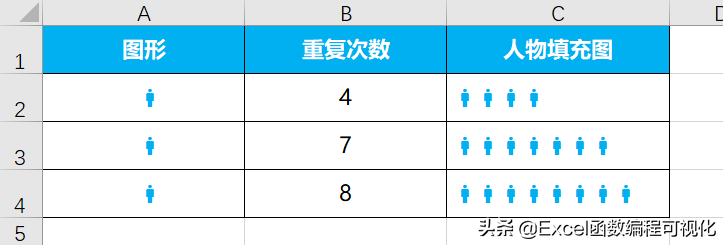 excel根据公式画图函数（求函数导数的基本步骤）