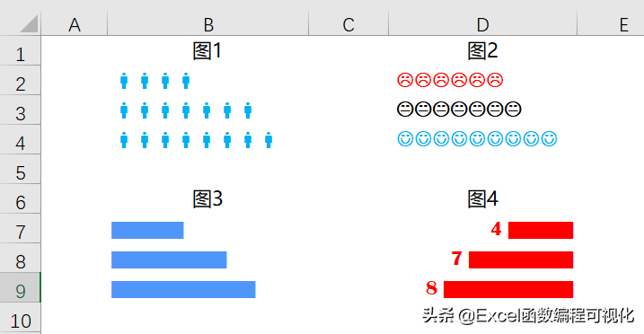 excel根据公式画图函数（求函数导数的基本步骤）