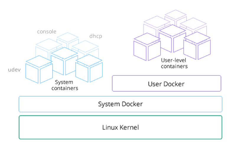 docker版本升级（linux docker安装部署）