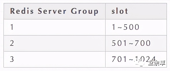redis集群部署方式（redis集群三主三从原理）