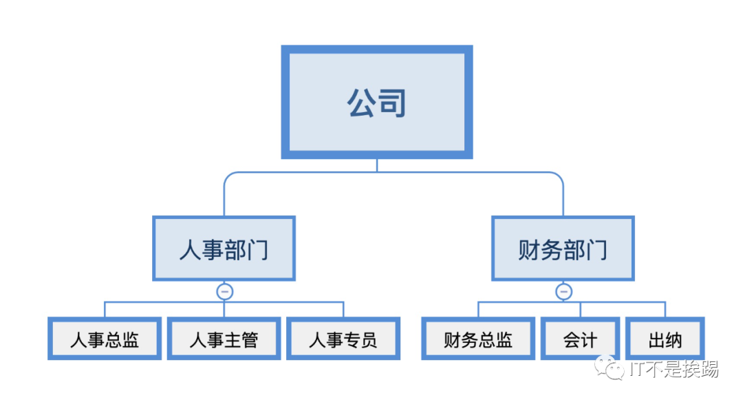 php设计模式有哪些几种（php设计模式及应用场景）