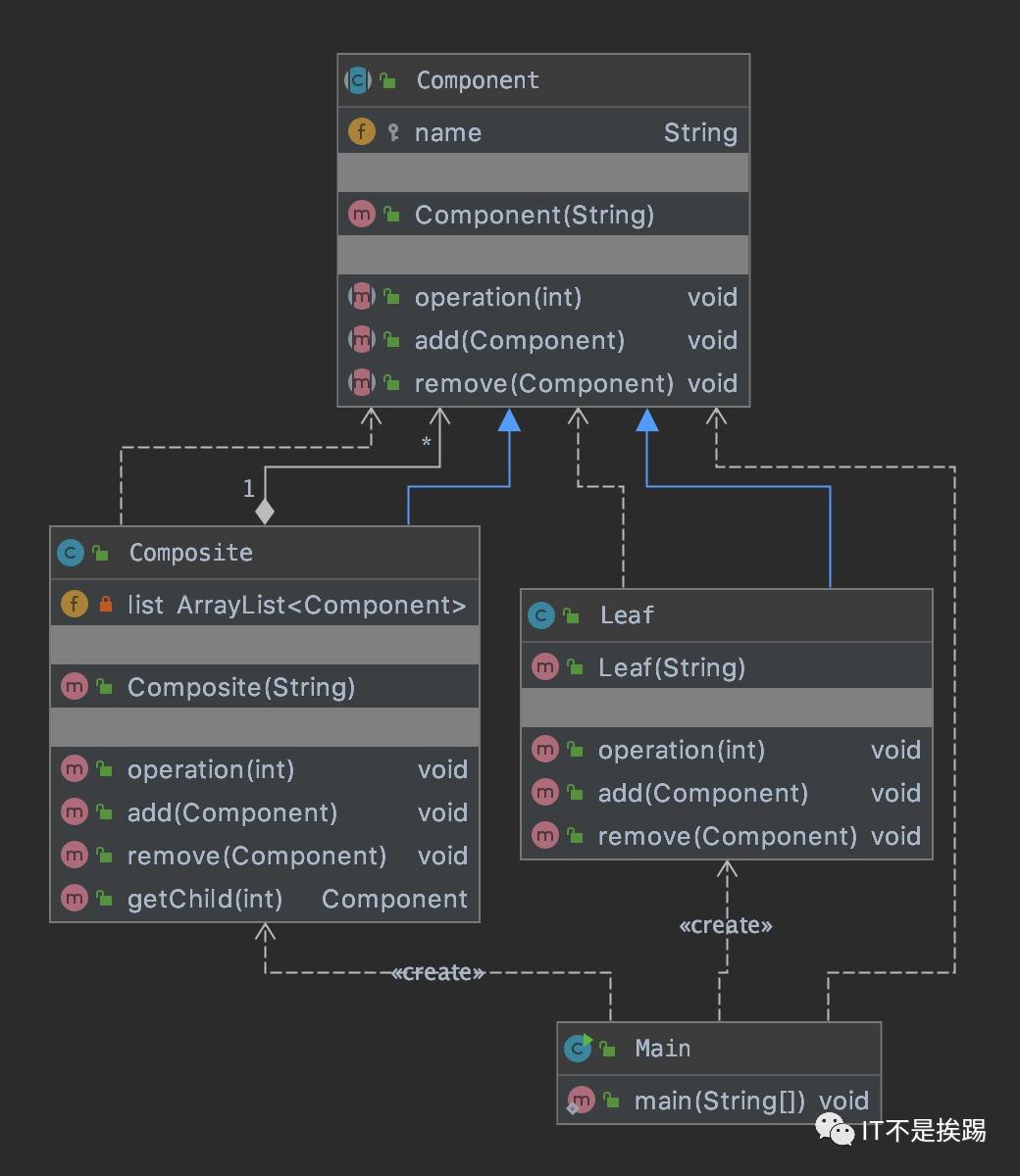 php设计模式有哪些几种（php设计模式及应用场景）