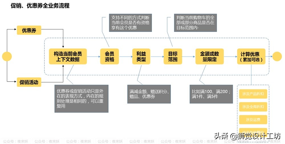 代金券制作软件APP（用代金券吸引新客户的方法）