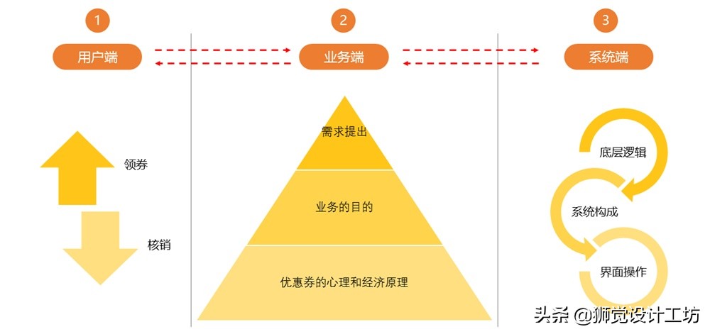 代金券制作软件APP（用代金券吸引新客户的方法）