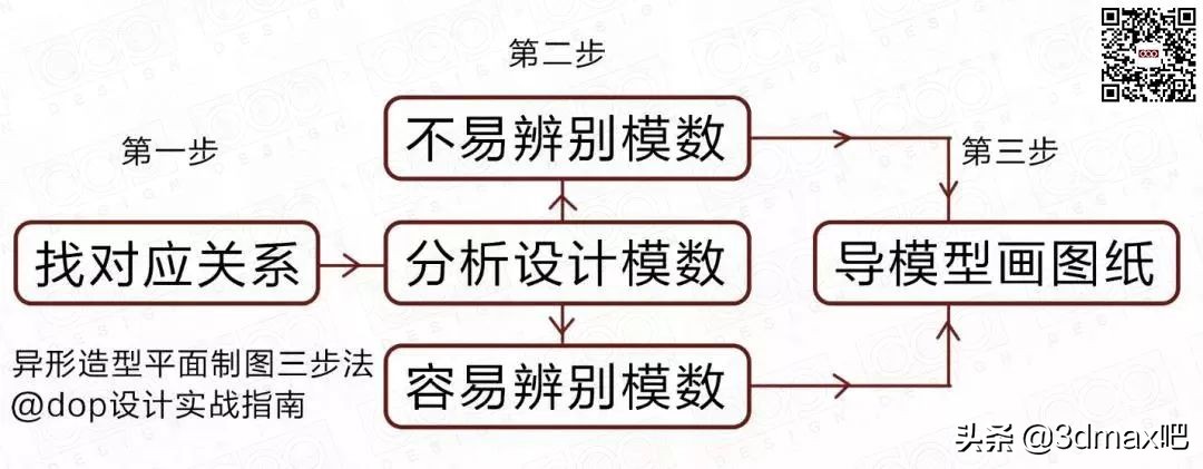 cad吊顶图怎么画（cad天花吊顶布置图）