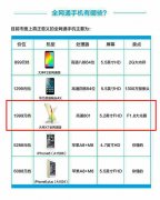 酷神x7参数_酷全手机型号大全