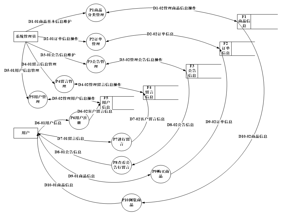 jsp网页设计教程（jsp新闻发布系统源码）