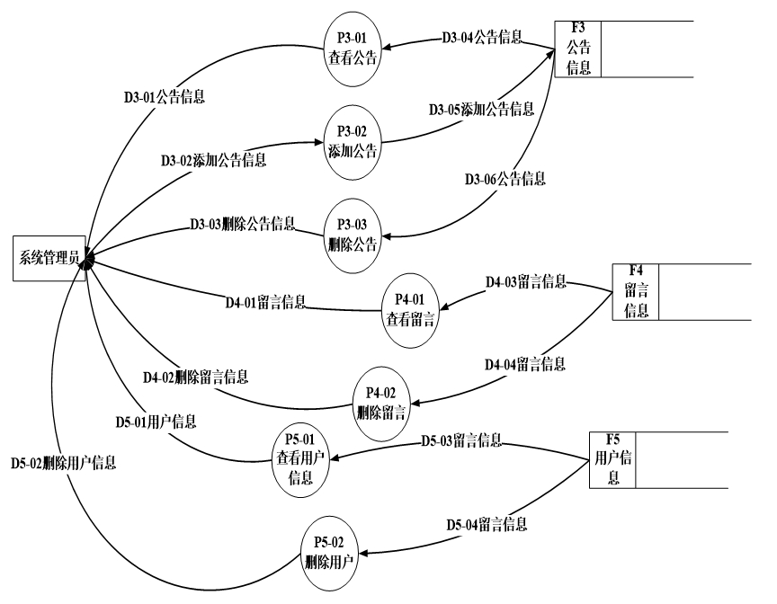 jsp网页设计教程（jsp新闻发布系统源码）