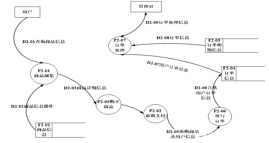 jsp网页设计教程（jsp新闻发布系统源码）