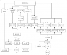 jsp网页设计教程_jsp新闻发布系统源代码