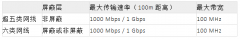 rj45端口调试工具_rj45网口与普通网口的区别