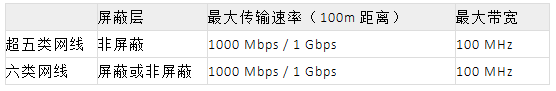 rj45口调试工具（rj45网口和普通网口区别）