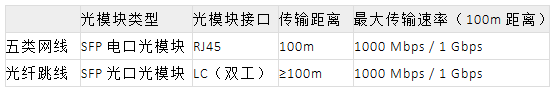 rj45口调试工具（rj45网口和普通网口区别）