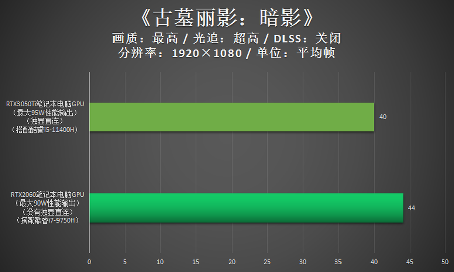 显卡2060多少钱（2021年显卡性能排名）