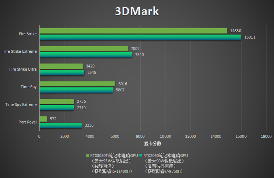 显卡2060多少钱（2021年显卡性能排名）