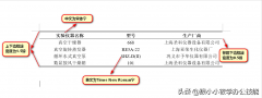 如何制作三线图_教你三线图的标准格式