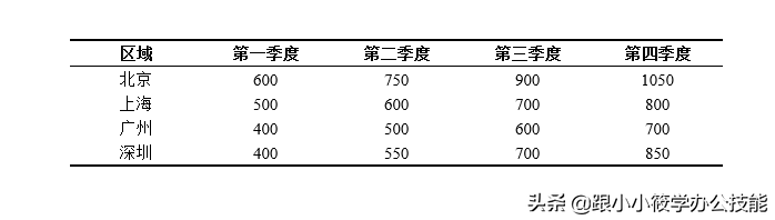 三线图怎么制作（教你三线图标准格式）