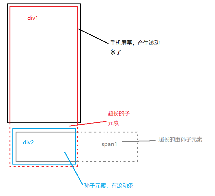 js获取页面滚动高度（js设置div的宽度和高度）