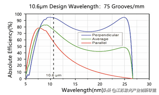 光栅公式推导（光栅衍射原理简述）