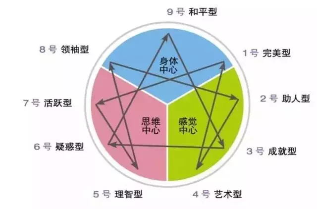 测试类型有哪些方面（软件测试流程五个阶段）