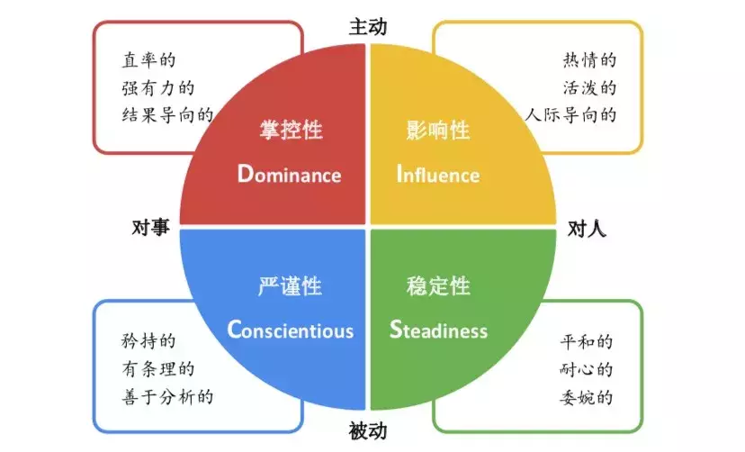 测试类型有哪些方面（软件测试流程五个阶段）