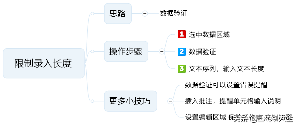 excel单元格字符长度限制（excel提取指定文字的方法）