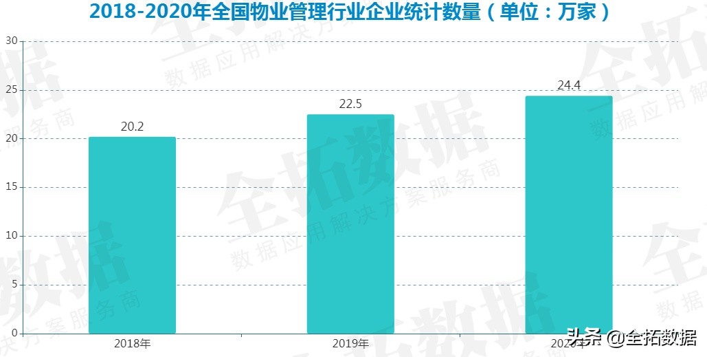 大数据管理与分析平台（大数据管理与应用就业方向）