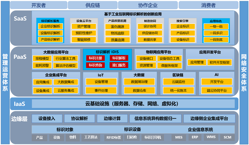 互联网云是什么意思（互联网趋势发展前景）