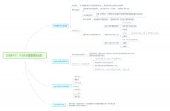 个人知识管理工具有哪些_pmc管理流程说明