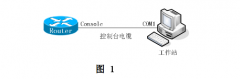 思科路由器设置步骤说明_新手配置交换机的详细教程