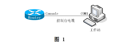 cisco路由器设置步骤图解（新手配置交换机详细教程）