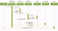 mvc架构图用什么画_mvc框架图书馆管理系统jdbc